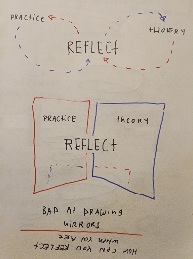 Figure 10: bad-at-reflecting g blekkenhorst 2025.